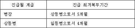 법령 계산식·도표