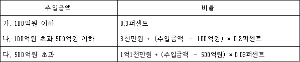 법령 계산식·도표