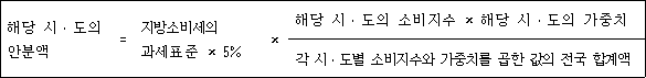 법령 계산식·도표