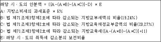 법령 계산식·도표