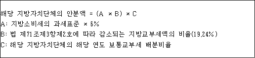 법령 계산식·도표
