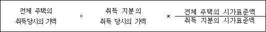 법령 계산식·도표