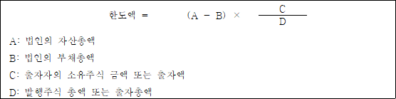 법령 계산식·도표