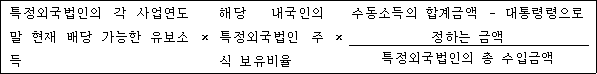 법령 계산식·도표