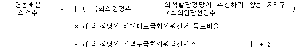 법령 계산식·도표