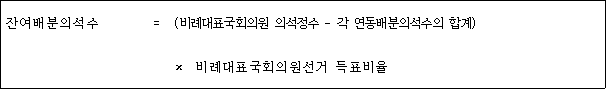법령 계산식·도표