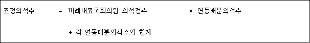 법령 계산식·도표