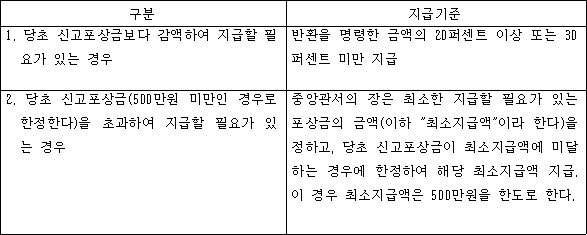 법령 계산식·도표