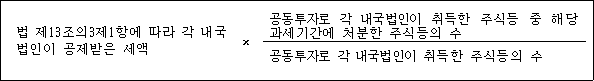 법령 계산식·도표