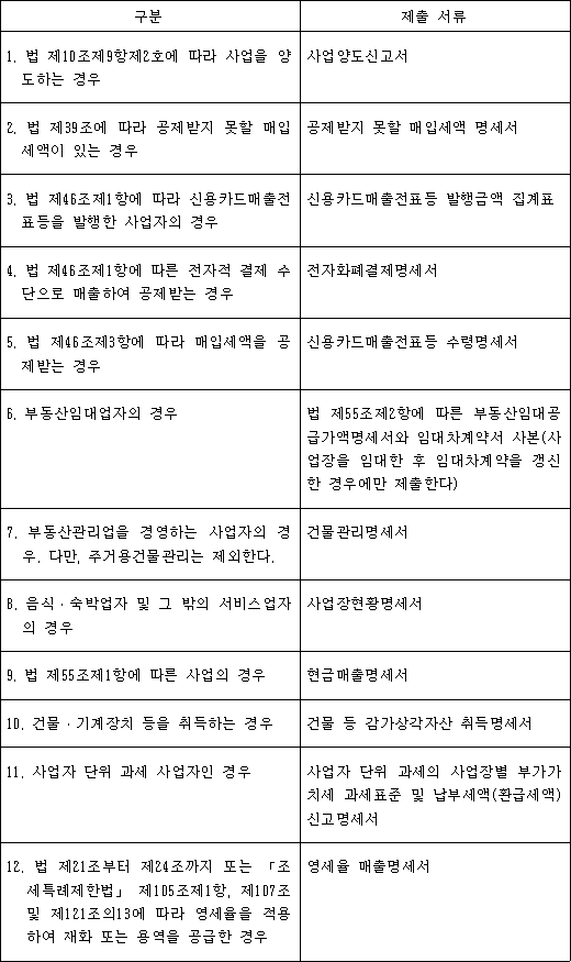법령 계산식·도표