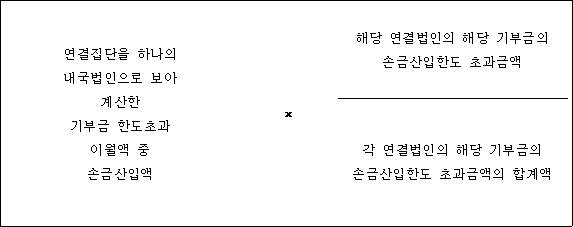 법령 계산식·도표