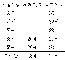 법령 계산식·도표