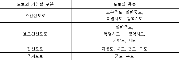 법령 계산식·도표