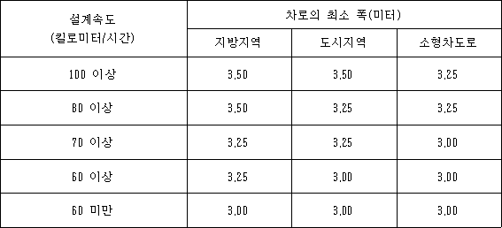 법령 계산식·도표