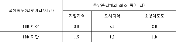 법령 계산식·도표