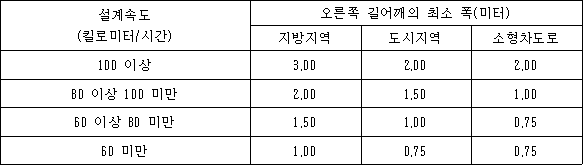 법령 계산식·도표