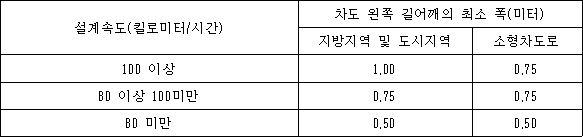 법령 계산식·도표