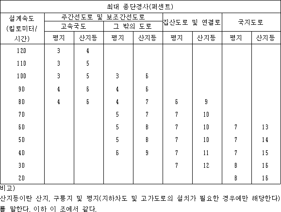 법령 계산식·도표