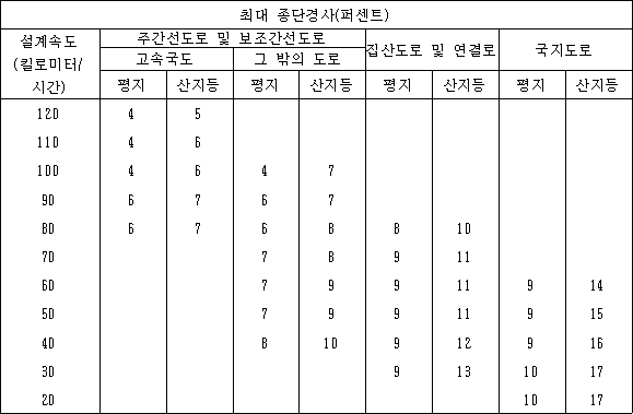 법령 계산식·도표
