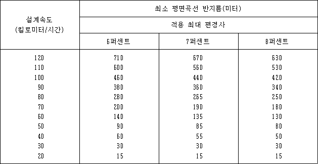 법령 계산식·도표