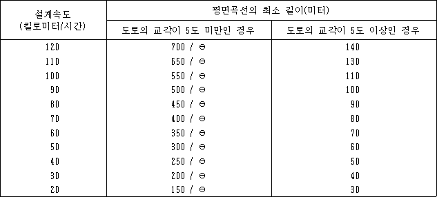 법령 계산식·도표