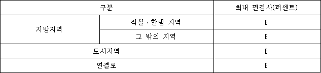 법령 계산식·도표