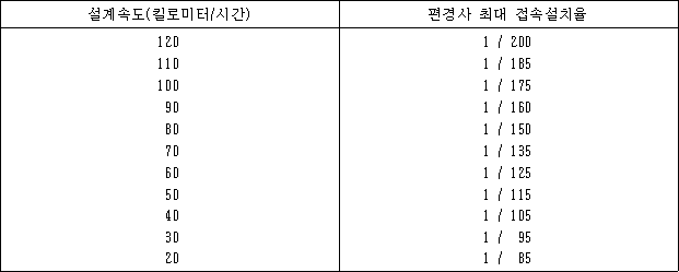 법령 계산식·도표