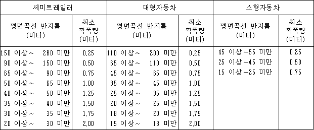 법령 계산식·도표