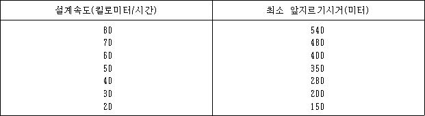 법령 계산식·도표