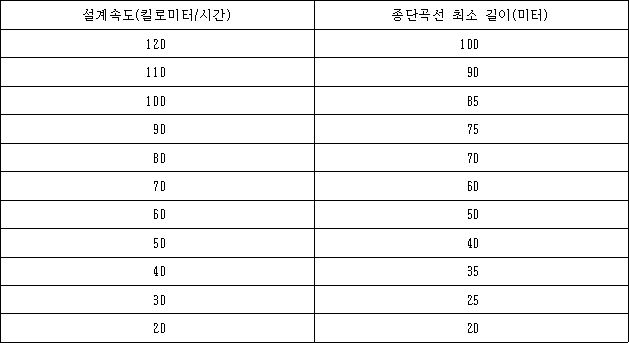 법령 계산식·도표