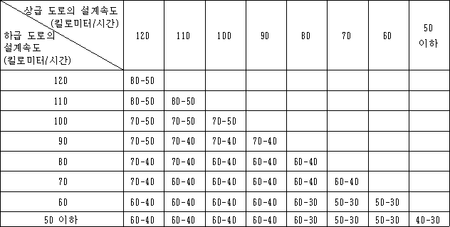 법령 계산식·도표