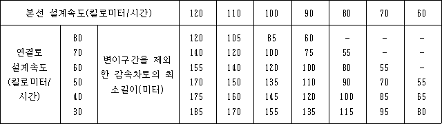 법령 계산식·도표