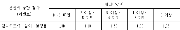 법령 계산식·도표