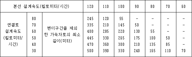 법령 계산식·도표