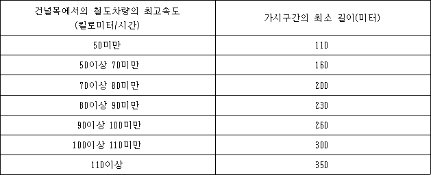 법령 계산식·도표