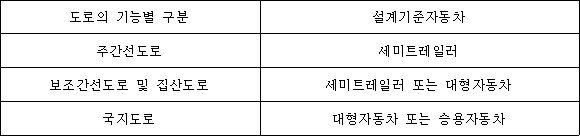 법령 계산식·도표