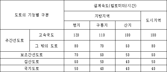 법령 계산식·도표