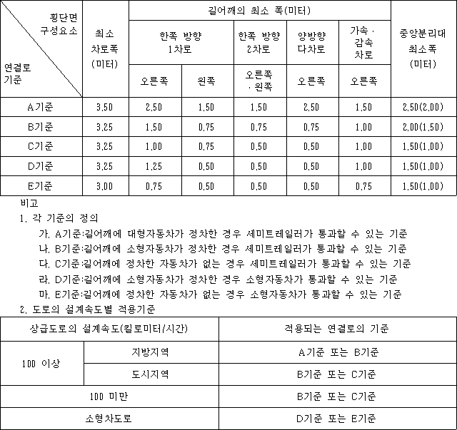 법령 계산식·도표