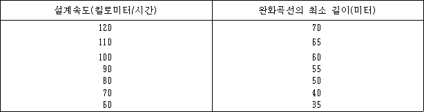 법령 계산식·도표