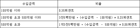 법령 계산식·도표