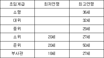 법령 계산식·도표