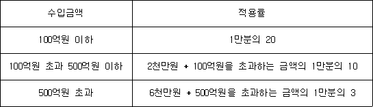 법령 계산식·도표
