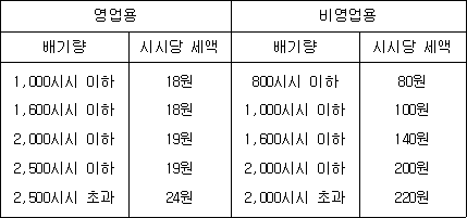 법령 계산식·도표