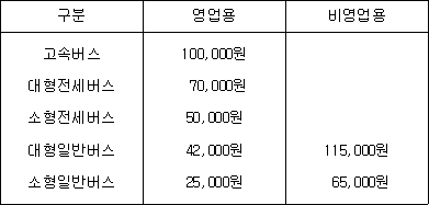 법령 계산식·도표
