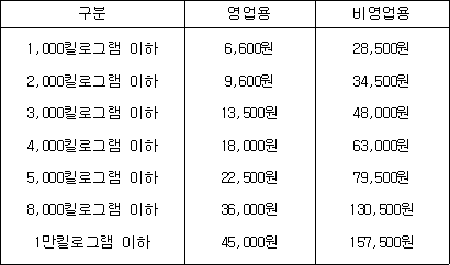 법령 계산식·도표