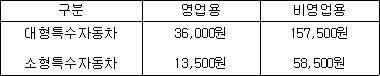 법령 계산식·도표