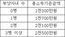 법령 계산식·도표