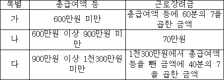 법령 계산식·도표