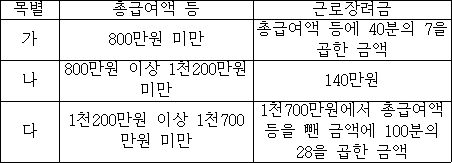 법령 계산식·도표