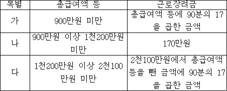 법령 계산식·도표
